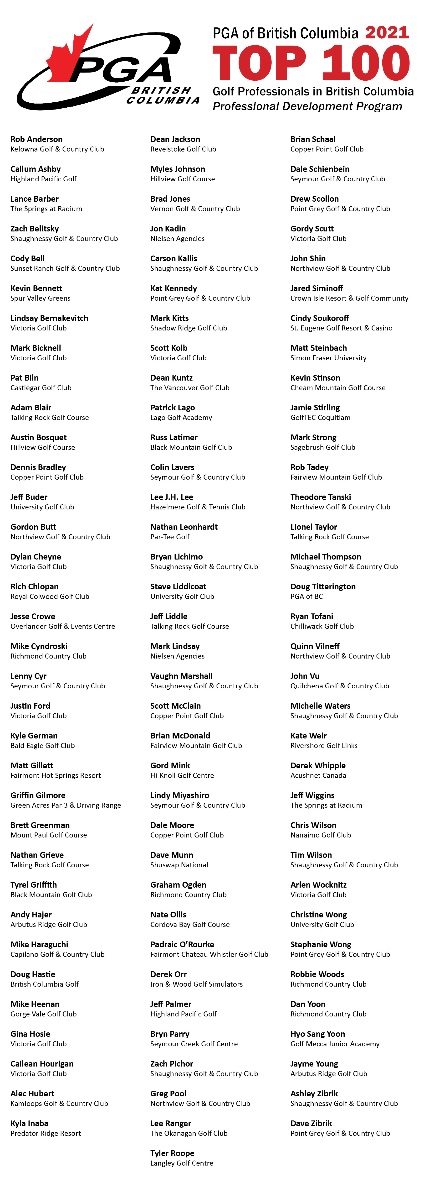 PGA of BC names Top 100 Golf Professionals of 2021 PGA of British